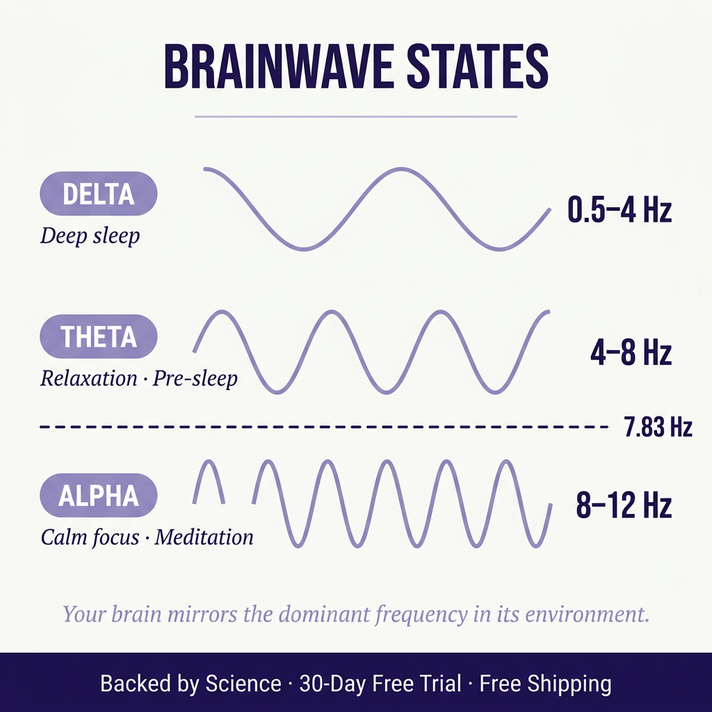 Schumann Frequency Device