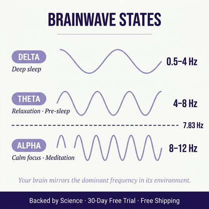 Schumann Frequency Device